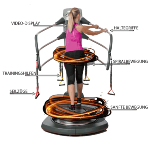 Infografik so funktioniert der imoove